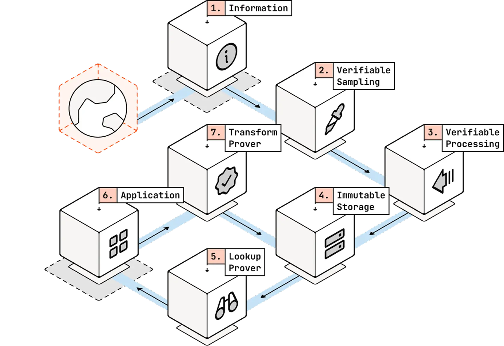 zkdatabase pipeline